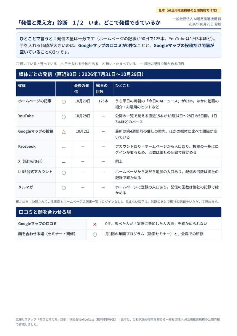 無料診断の見本1枚目(AI活用推進機構・いま、どこで発信できているか)