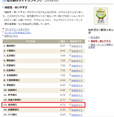 Gomez「地方銀行サイトランキング」ランクイン！