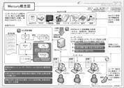 情報活用ASPサービス　マーキュリー始動しました！