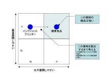 垂直展開・水平展開